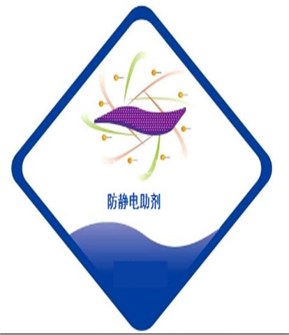 永久型抗静电剂