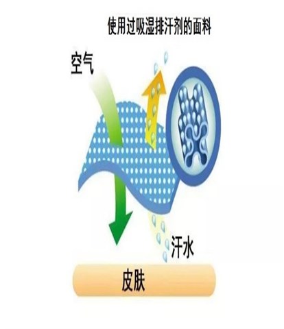 吸湿排汗